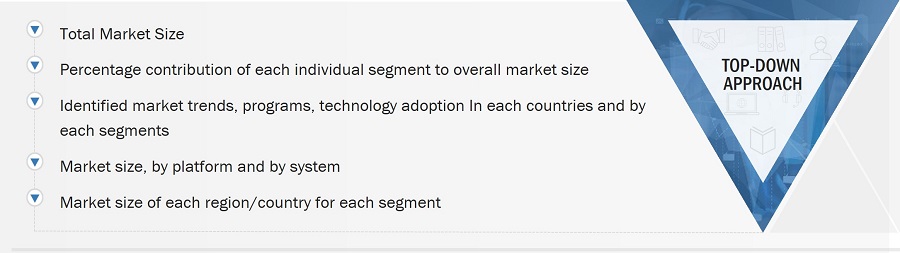 Underwater Warfare Market
 Size, and Top-Down Approach