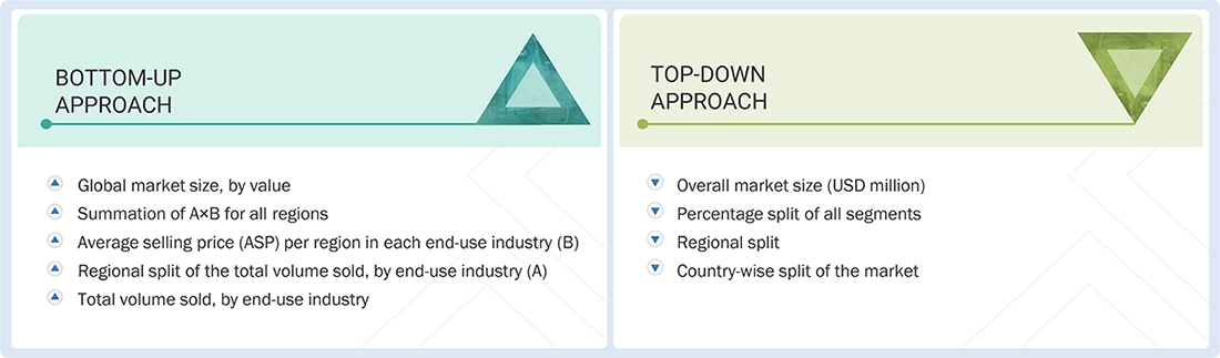 Unidirectional Tapes (UD) Market Top Down and Bottom Up Approach Unidirectional Tapes (UD) Market Top Down and Bottom Up Approach