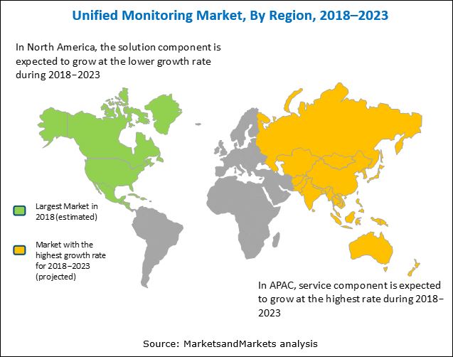 Unified Monitoring Market