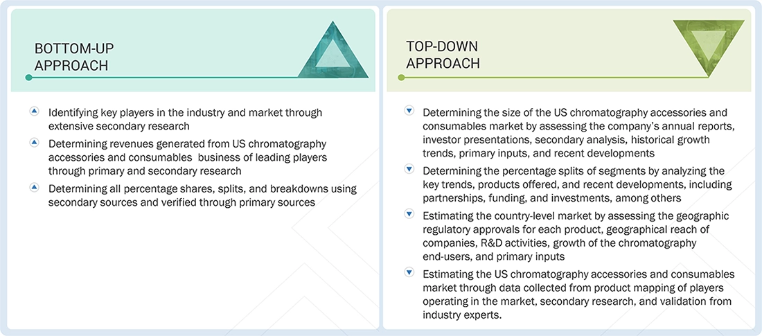 US chromatography accessories & consumables Market