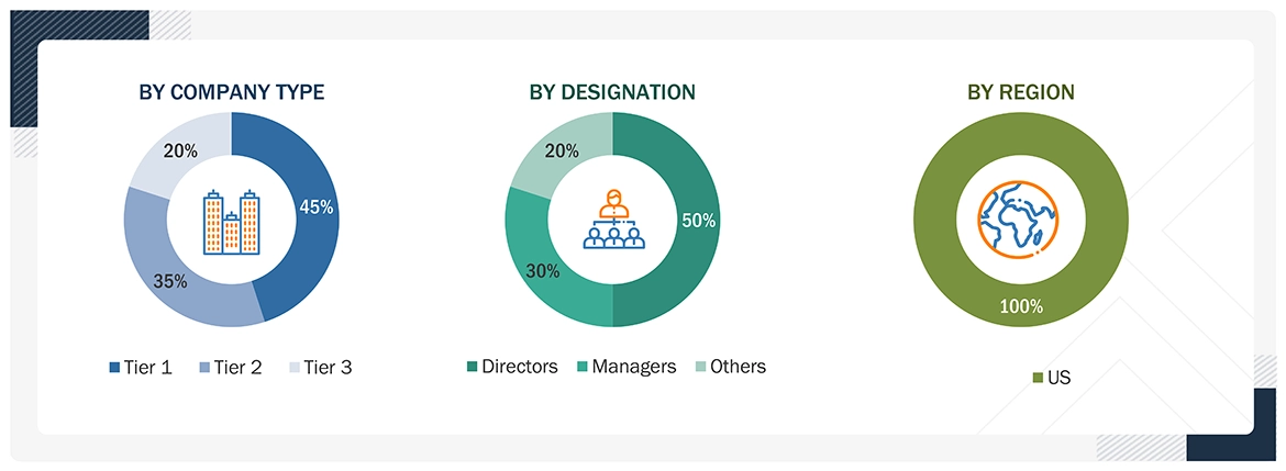 US Medical Aesthetics Market Size, and Share
