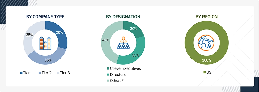 US Respiratory Care Device Market 
 Size, and Share