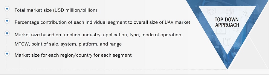 UAV (Drone) Market
 Size, and Top-Down Approach