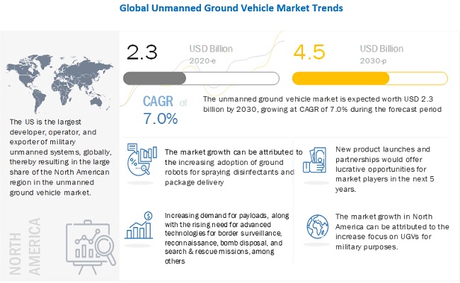 Unmanned Ground Vehicle Market