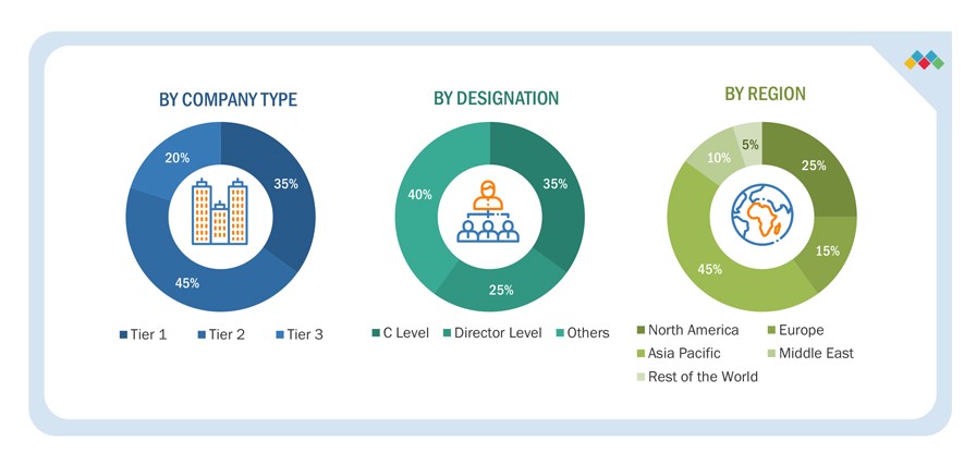 Unmanned Underwater Vehicles Market
 Size, and Share