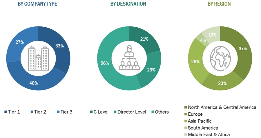 Unsaturated Polyester Resins Market Size, and Share 