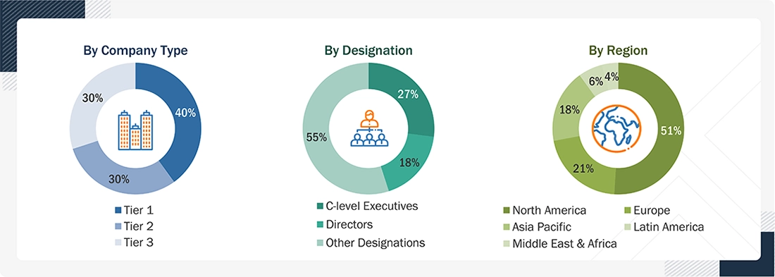 Urinalysis Market 
 Size, and Share