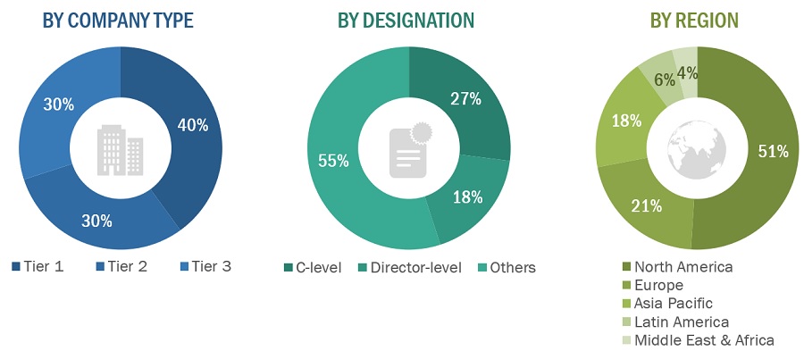 Urology Devices Market Size, and Share 