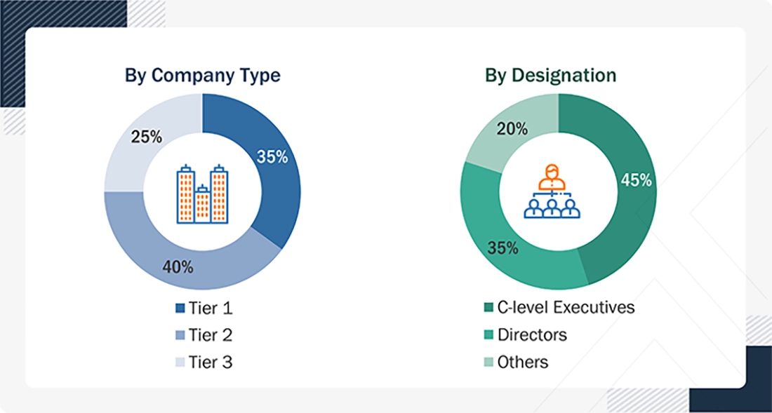 US Closed System Transfer Devices Market Size, and Share US Closed System Transfer Devices Market Size, and Share
