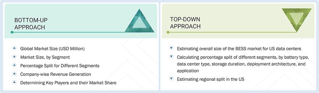 US Data Center BESS Market Top Down and Bottom Up Approach