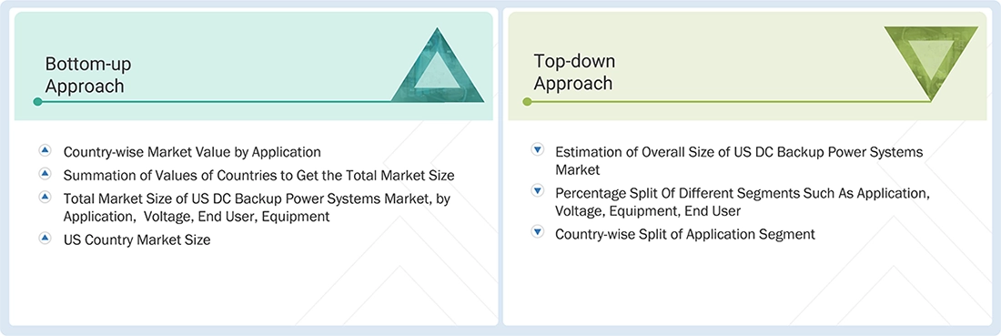 US DC Backup Power Systems Market Top Down and Bottom Up Approach US DC Backup Power Systems Market Top Down and Bottom Up Approach