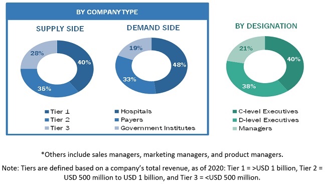 US Healthcare Environmental Services Market Size, and Share 