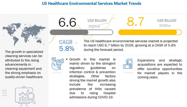 US Healthcare Environmental Services Market