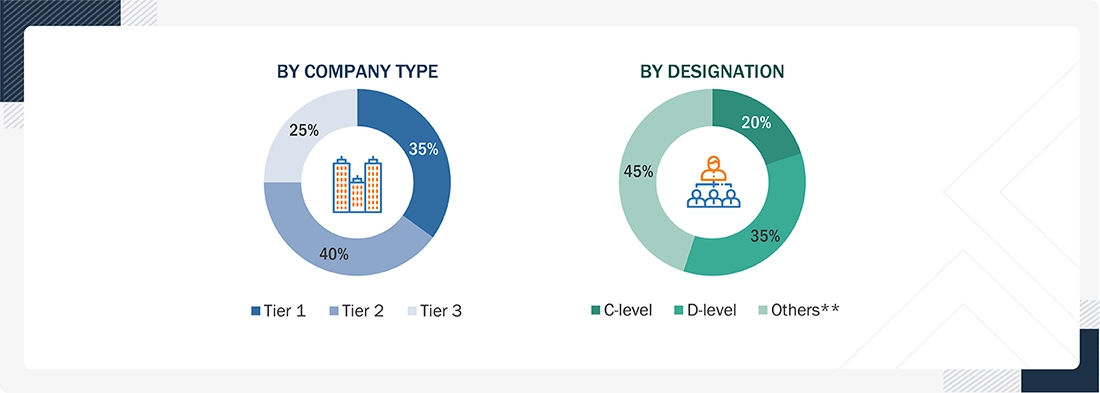 US Healthcare/Hospital Food Services Market