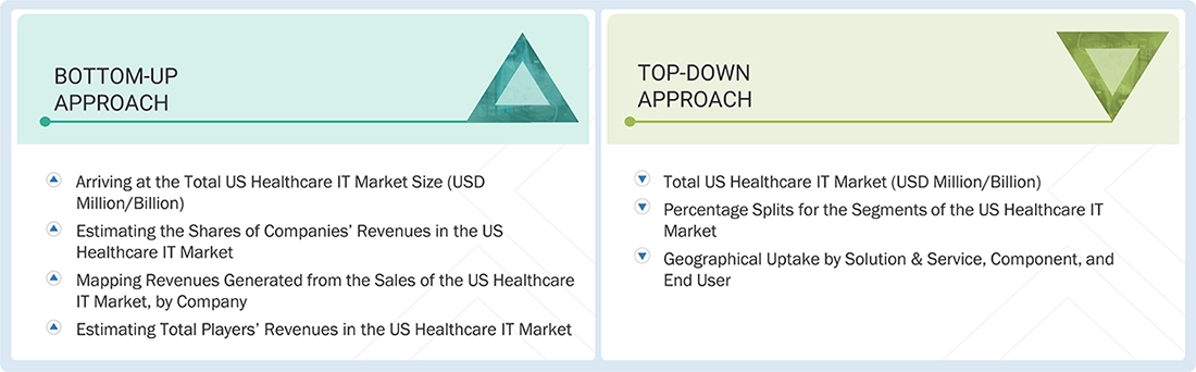 US Healthcare IT Market Top Down and Bottom Up Approach