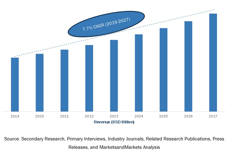 US Probiotics Market 