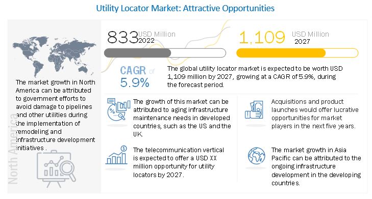 Utility Locator Market 