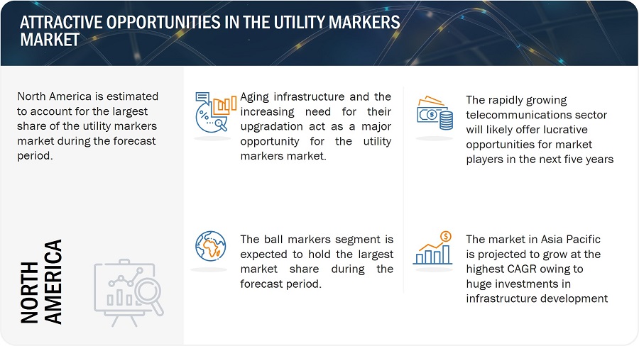 Utility Markers Market