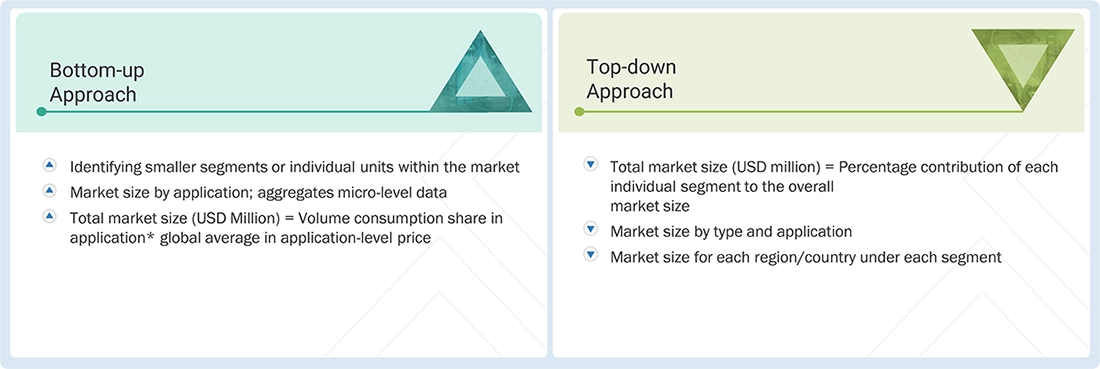 UV Stabilizers Market Top Down and Bottom Up Approach