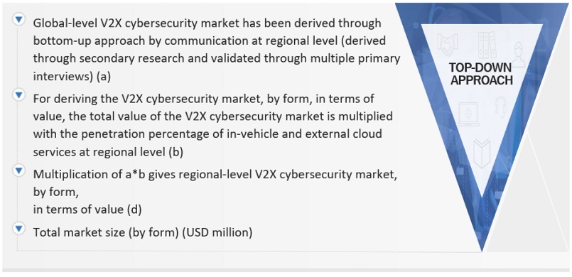 V2X Cybersecurity  Market Top Down Approach