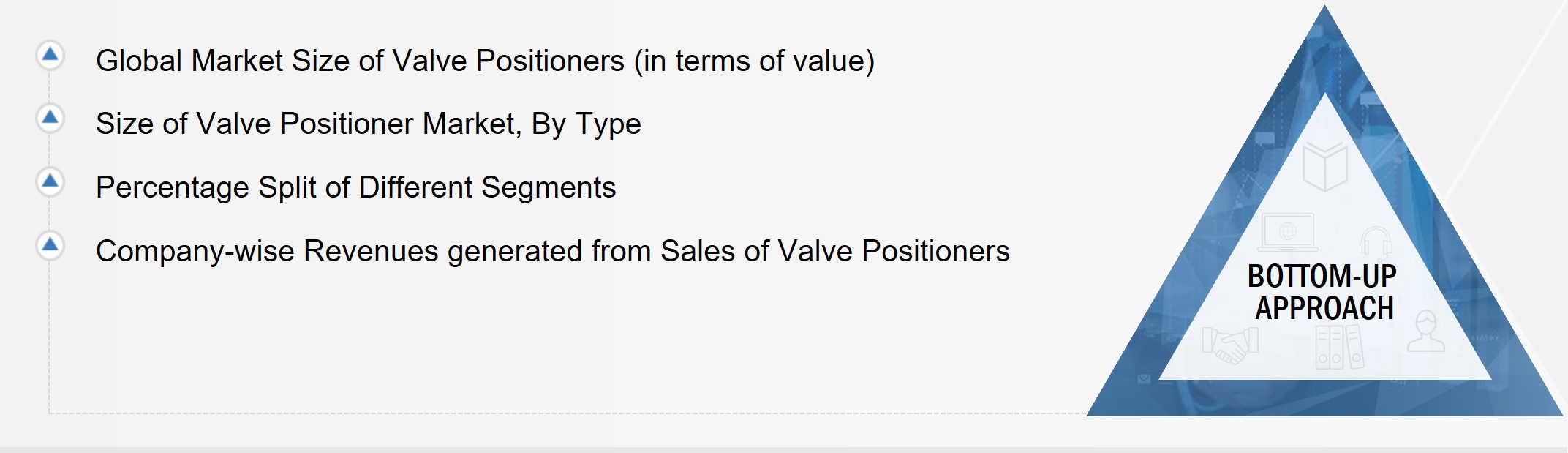 Valve Positioner Market Size, andBottom-Up Approach 