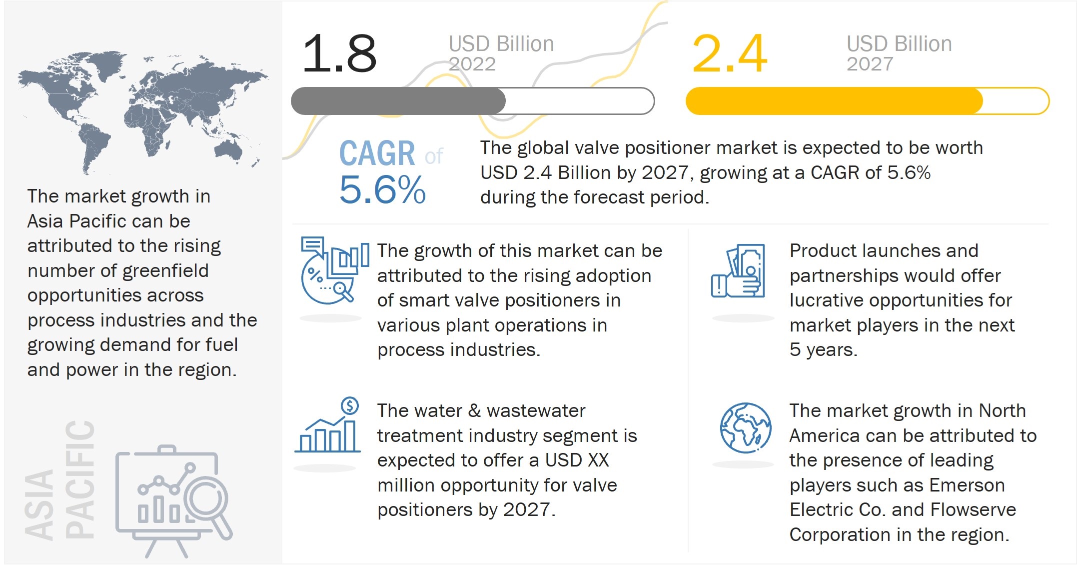 Valve Positioner Market 