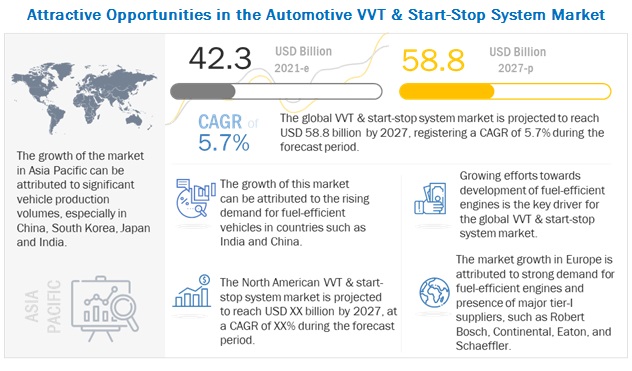 VVT & Start-Stop System Market