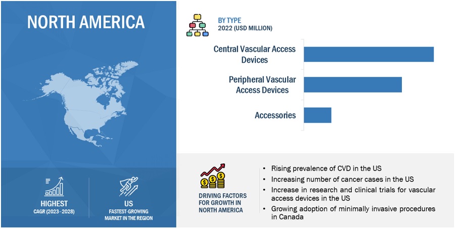 Vascular Access Device Market by Region