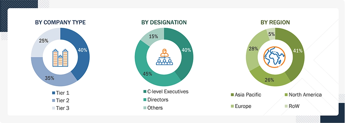 VCSEL Market Size, and Share VCSEL Market Size, and Share