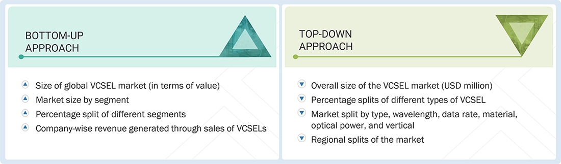 VCSEL Market Top Down and Bottom Up Approach VCSEL Market Top Down and Bottom Up Approach