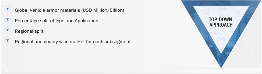 Vehicle Armor Materials Market Size, and Share 