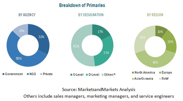 Vehicle Emission Standards & Impact Analysis