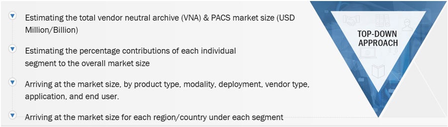 Vendor Neutral Archive (VNA) & PACS  Market Size, and Share 