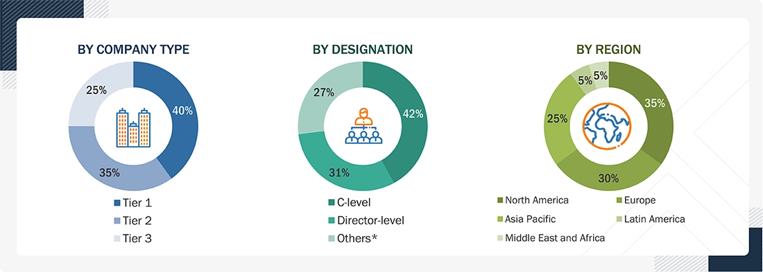Vendor Neutral Archive (VNA) & PACS Market
 Size, and Share