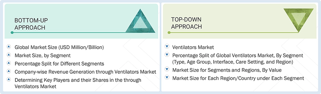 Ventilators Market Top Down and Bottom Up Approach Ventilators Market Top Down and Bottom Up Approach