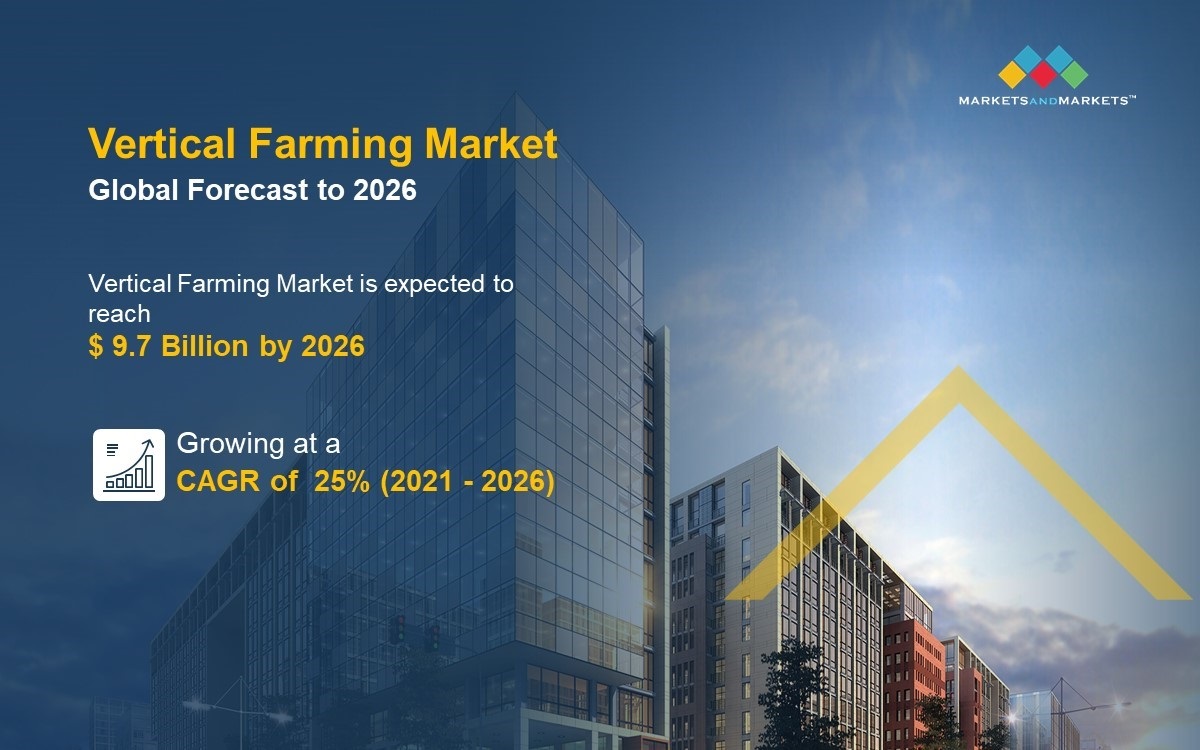 Vertical Farming Market  