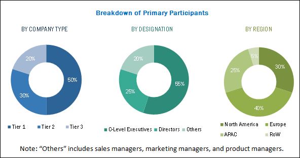 Vertical Lift Module (VLM) Market