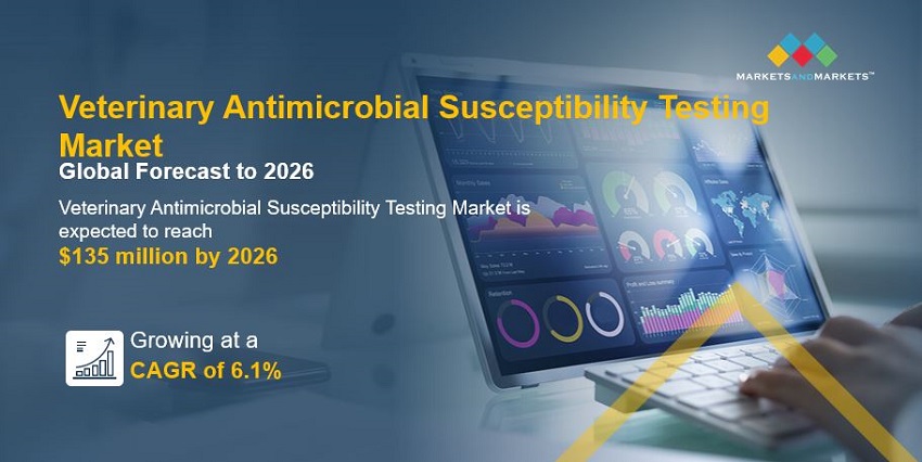 Veterinary Antimicrobial Susceptibility Testing Market 
