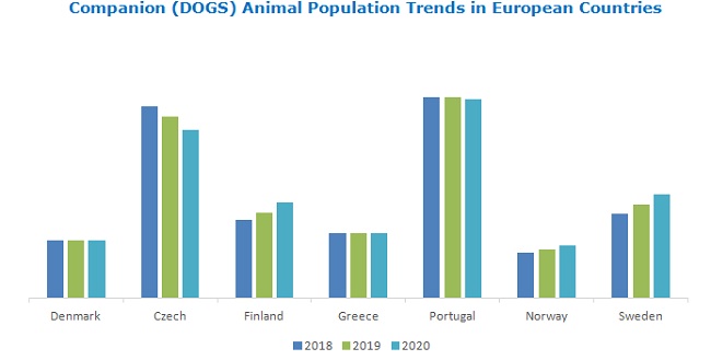 Veterinary Care Market