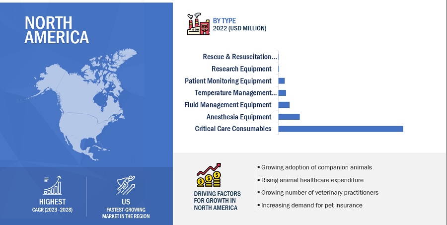 Veterinary Equipment and  Supplies Market by Region