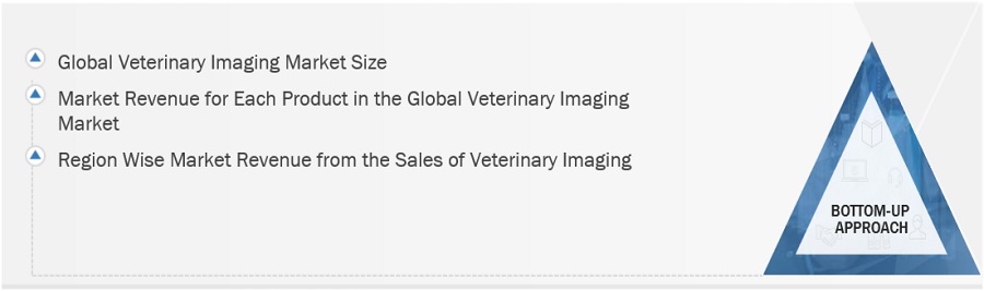 Veterinary Imaging Market Size, and Share 
