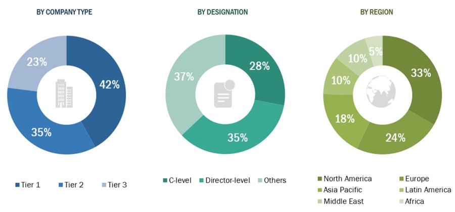 Veterinary Imaging Market Size, and Share 