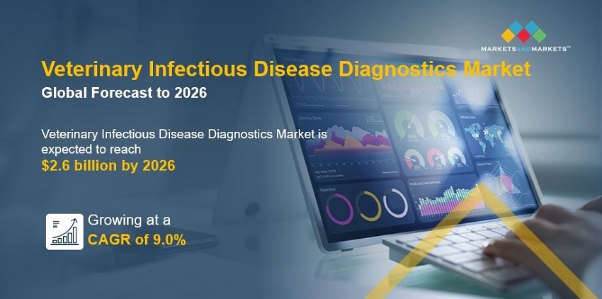 Veterinary Infectious Disease Diagnostics Market 