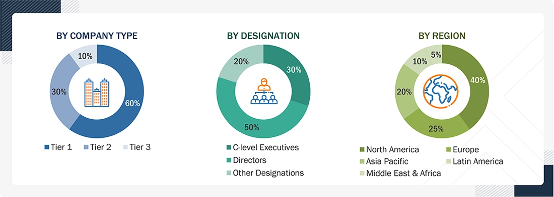Veterinary Orthopedics Market Size, and Share