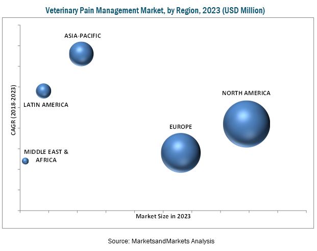 Veterinary Pain Management Market