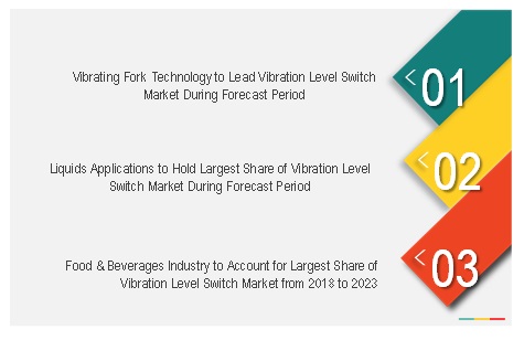 Vibration Level Switch Market