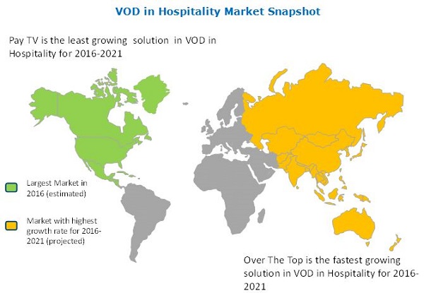 Video on Demand in Hospitality Market