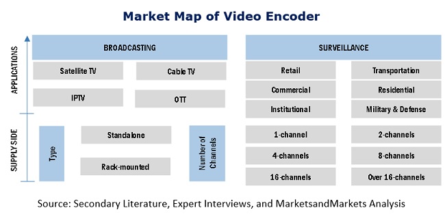 Video Encoder Market Size Share and Trends forecast to 2025 ...