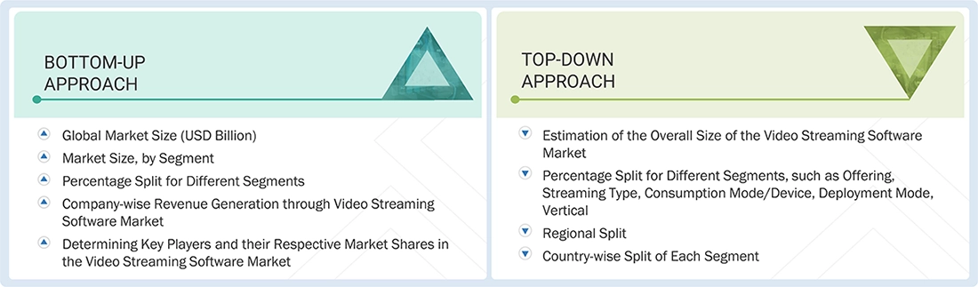 Video Streaming Software Market Top Down and Bottom Up Approach