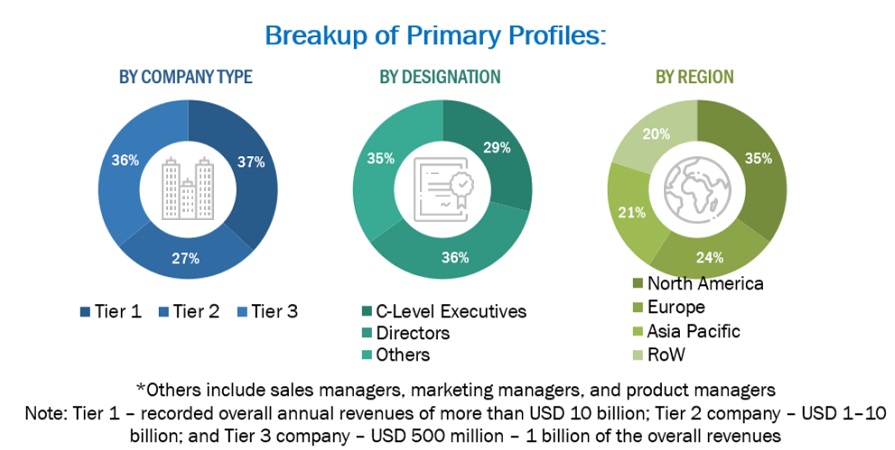 Video Streaming Software Market Size, and Share